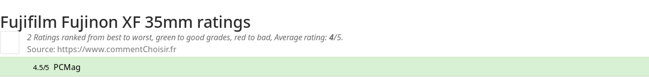 Ratings Fujifilm Fujinon XF 35mm