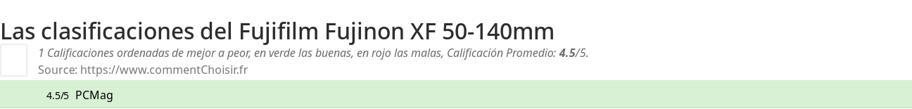 Ratings Fujifilm Fujinon XF 50-140mm