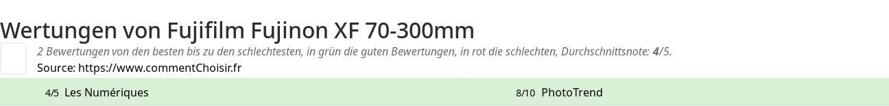 Ratings Fujifilm Fujinon XF 70-300mm