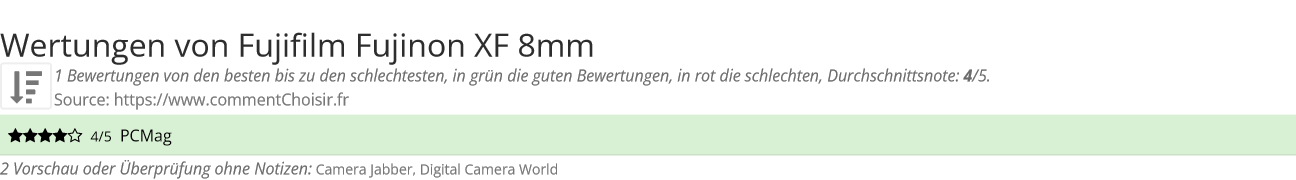 Ratings Fujifilm Fujinon XF 8mm