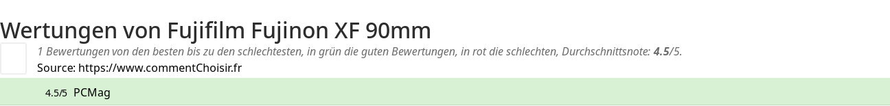 Ratings Fujifilm Fujinon XF 90mm