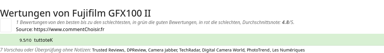 Ratings Fujifilm GFX100 II