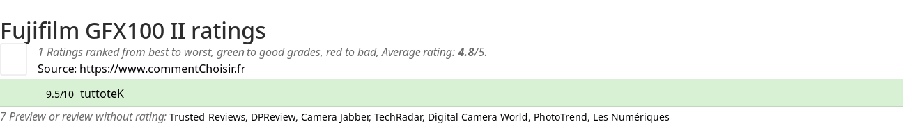 Ratings Fujifilm GFX100 II