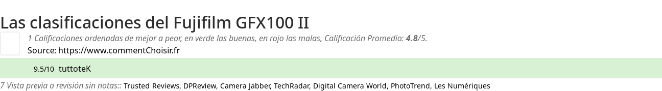 Ratings Fujifilm GFX100 II