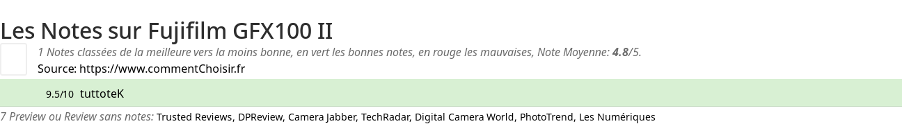 Ratings Fujifilm GFX100 II