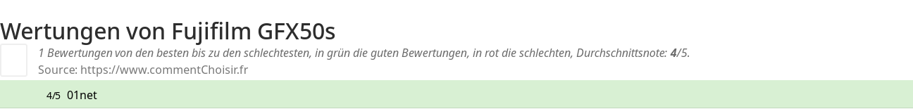 Ratings Fujifilm GFX50s