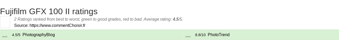 Ratings Fujifilm GFX 100 II