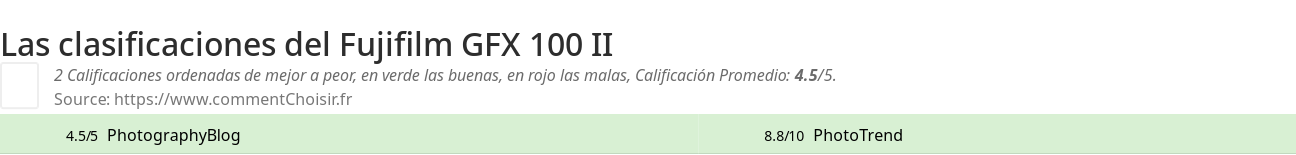 Ratings Fujifilm GFX 100 II