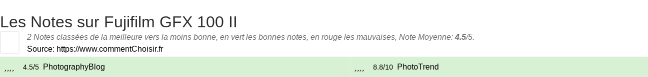 Ratings Fujifilm GFX 100 II