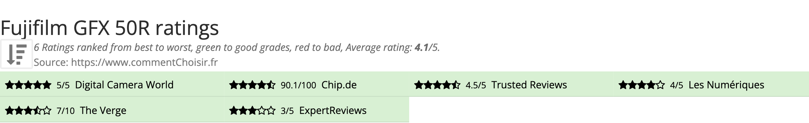 Ratings Fujifilm GFX 50R