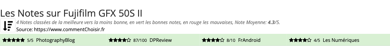 Ratings Fujifilm GFX 50S II