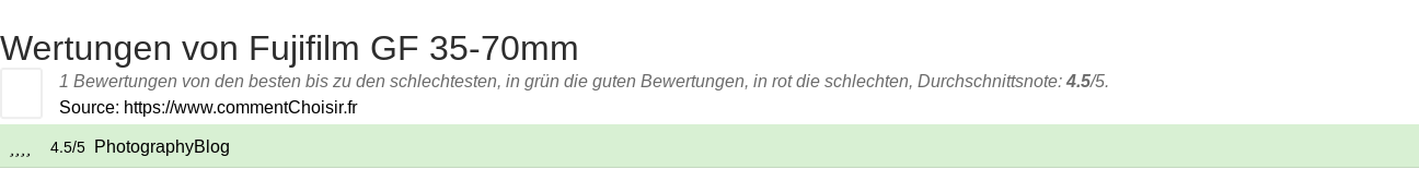 Ratings Fujifilm GF 35-70mm