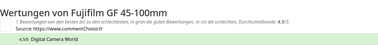 Ratings Fujifilm GF 45-100mm