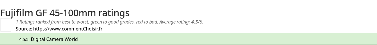 Ratings Fujifilm GF 45-100mm