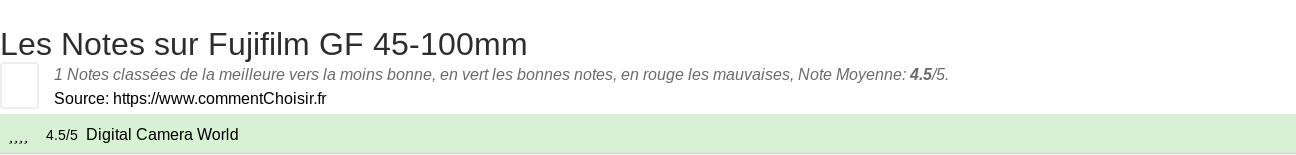 Ratings Fujifilm GF 45-100mm