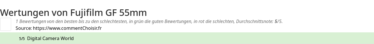 Ratings Fujifilm GF 55mm