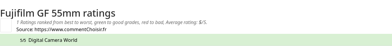 Ratings Fujifilm GF 55mm