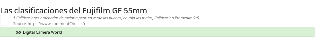 Ratings Fujifilm GF 55mm