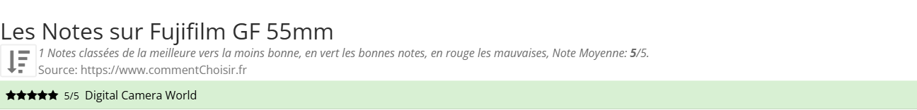 Ratings Fujifilm GF 55mm