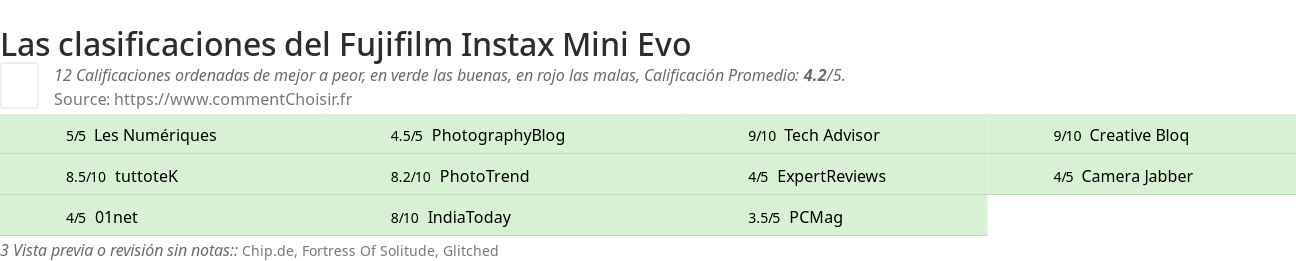 Ratings Fujifilm Instax Mini Evo