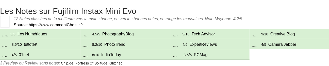 Ratings Fujifilm Instax Mini Evo