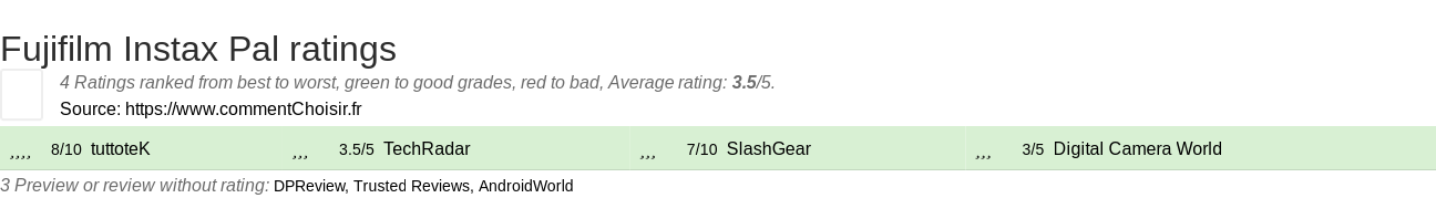 Ratings Fujifilm Instax Pal