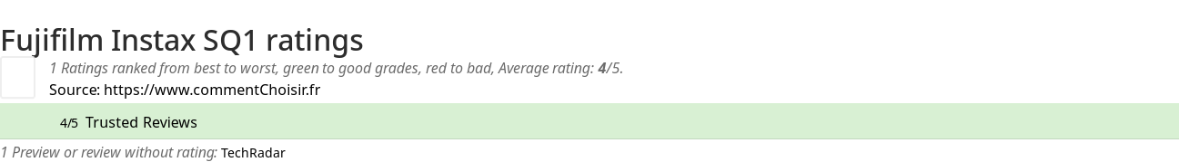 Ratings Fujifilm Instax SQ1