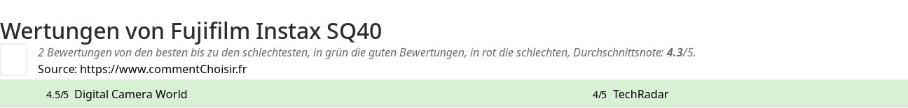 Ratings Fujifilm Instax SQ40