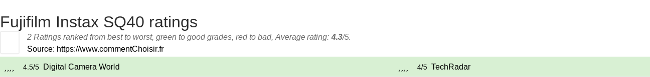 Ratings Fujifilm Instax SQ40