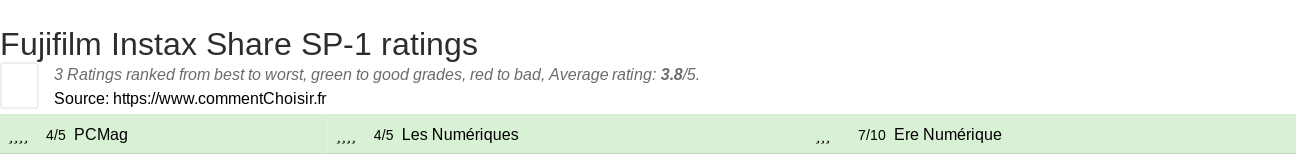 Ratings Fujifilm Instax Share SP-1