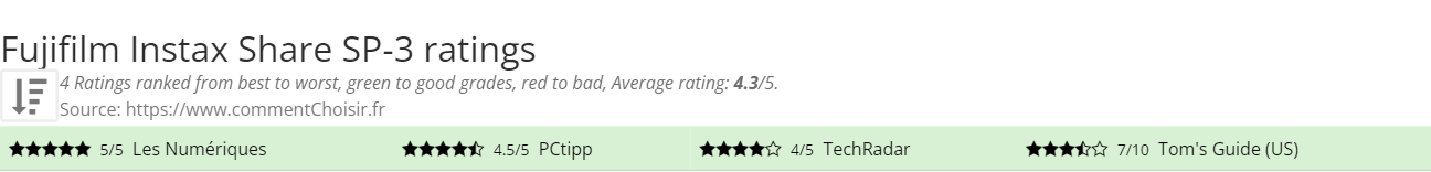 Ratings Fujifilm Instax Share SP-3