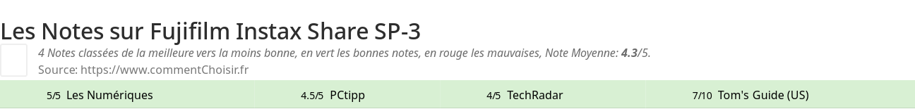 Ratings Fujifilm Instax Share SP-3