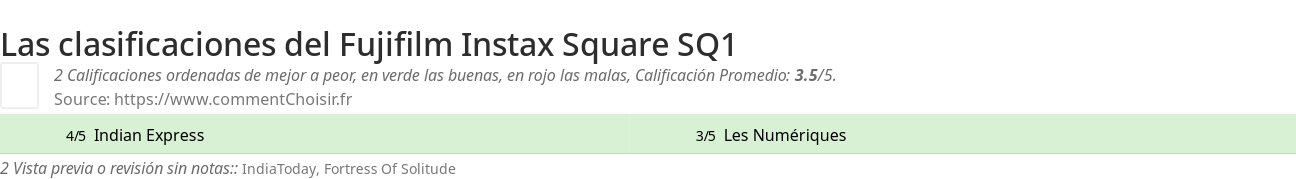 Ratings Fujifilm Instax Square SQ1