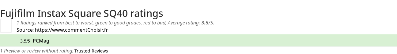 Ratings Fujifilm Instax Square SQ40