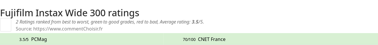 Ratings Fujifilm Instax Wide 300