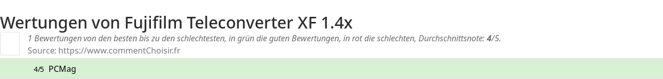 Ratings Fujifilm Teleconverter XF 1.4x