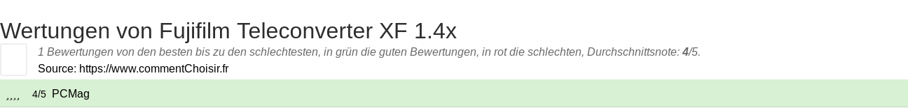 Ratings Fujifilm Teleconverter XF 1.4x