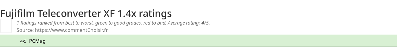 Ratings Fujifilm Teleconverter XF 1.4x