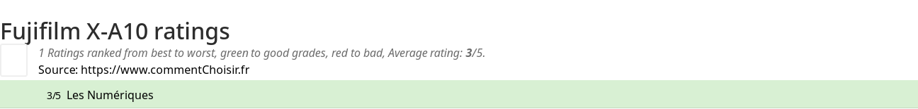 Ratings Fujifilm X-A10