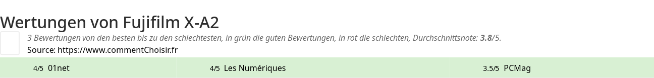 Ratings Fujifilm X-A2
