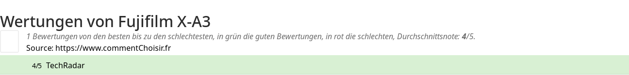 Ratings Fujifilm X-A3
