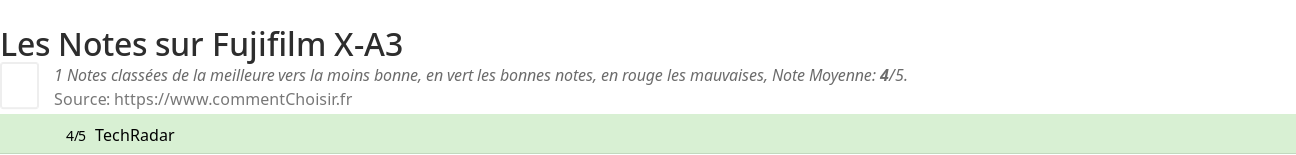 Ratings Fujifilm X-A3
