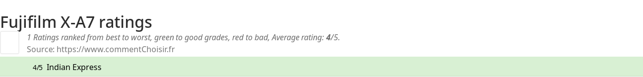 Ratings Fujifilm X-A7