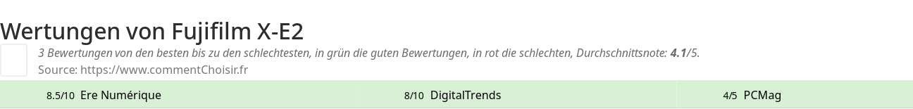 Ratings Fujifilm X-E2