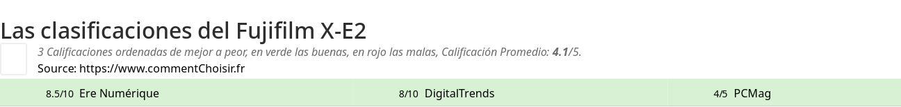 Ratings Fujifilm X-E2