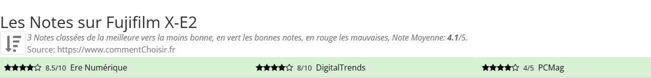 Ratings Fujifilm X-E2