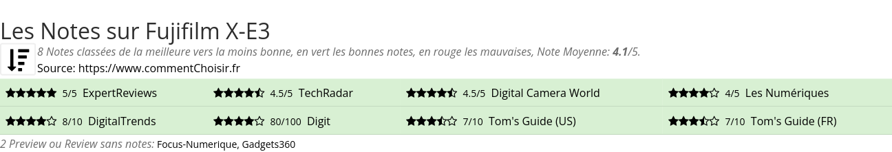 Ratings Fujifilm X-E3