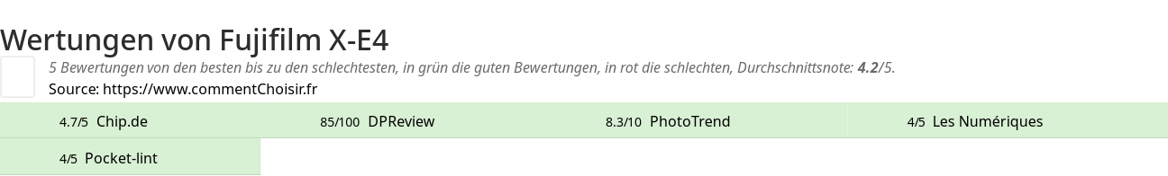 Ratings Fujifilm X-E4