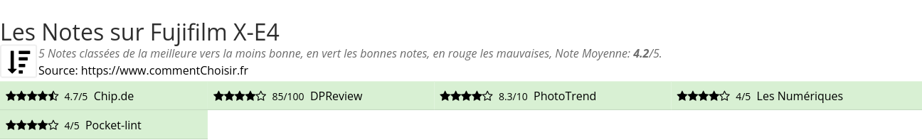 Ratings Fujifilm X-E4