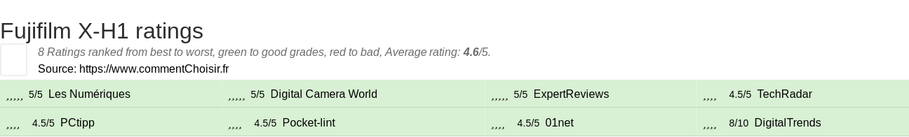 Ratings Fujifilm X-H1